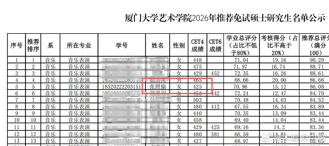 怦然心动20岁  让我们一起祝福照愉四级425卡分过！太幸运了！怦然心动20岁