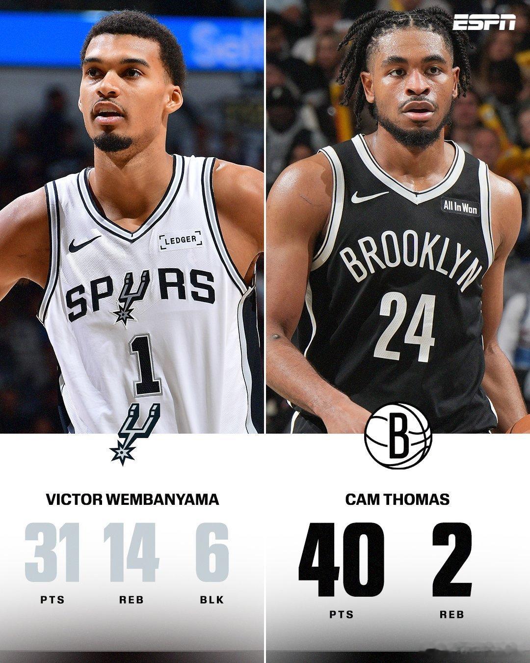 文班亚马31分vs托马斯40分🔥马刺队本赛季以 3-0 开局👀 ​​​