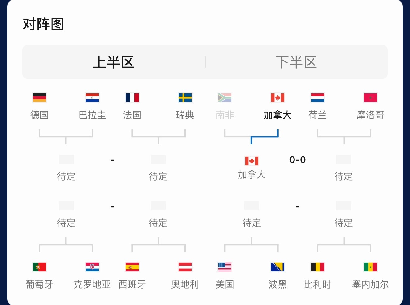 2026世界杯 上半区惨烈囖，下半区都可以叹着咖啡入半决赛！ 
