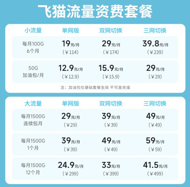 飛貓M2隨身WiFi體驗：小身材高顏值，有電沒電都有網！