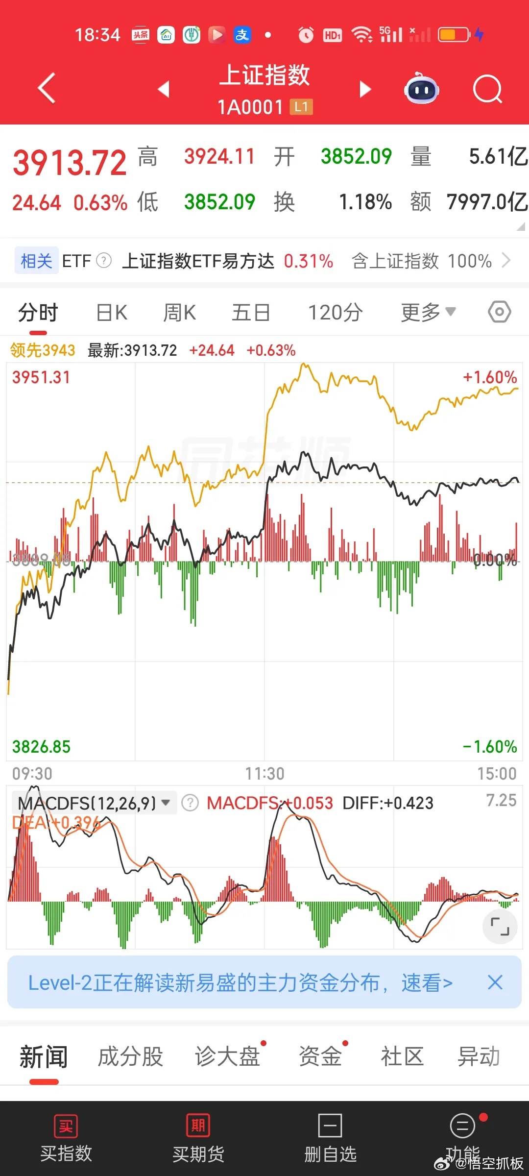 股票既然周一大幅低开已基本确定，提前做好应对预案至关重要。走势无非三种：低开高走