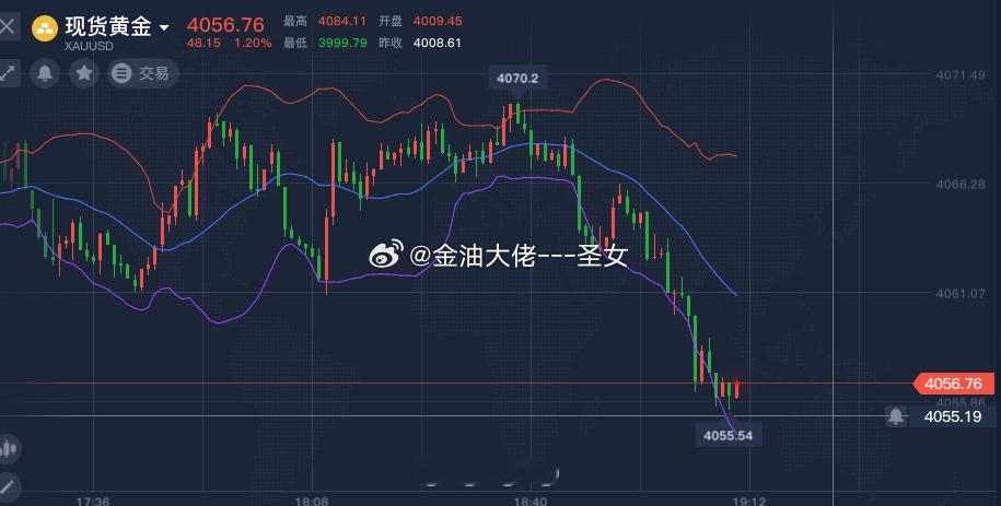 黄金4056-4050附近多，止损4040，参考黄金金价A股
