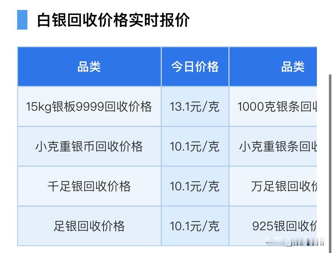 白银报价！

那么来看看，今天白银回收报价为多少钱一克了？

银板料9999回收