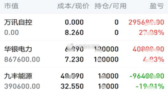 8.3日个人实操记录如下:下车：$万讯自控 sz300112$，暂拿：$华银电力