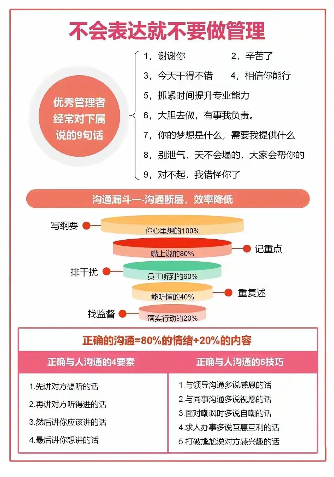 管理就是要多沟通
总裁学对课首选世华课
世华学院总裁首选学堂