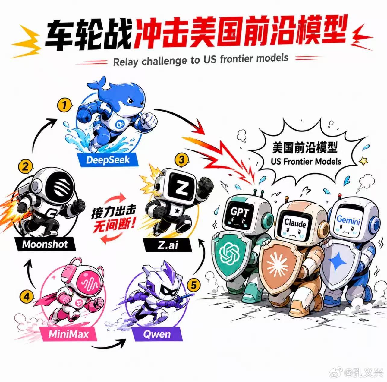 美国三兄弟刚刚举起盾牌，中国五小强就开始车轮战。