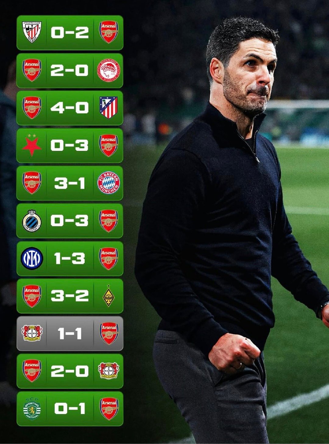 ❤️🤍阿森纳目前仍是本赛季欧冠联赛中唯一一支保持不败的球队。葡萄牙体育0比1阿