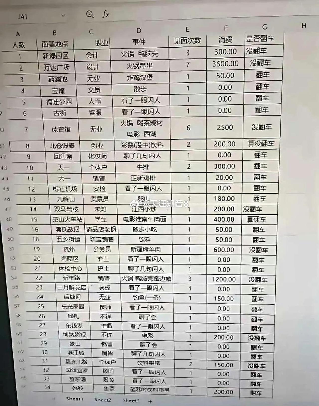某网友：从男朋友电脑里找到的。 