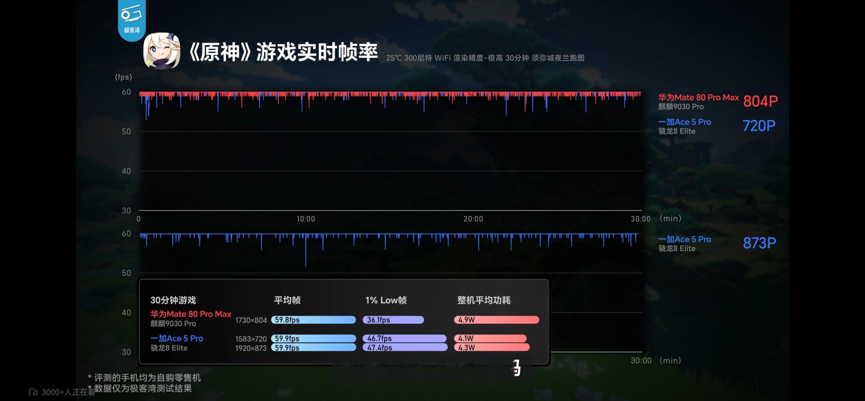 当你不想承认麒麟芯片的性能进步就得承认鸿蒙系统的极致优化这就叫一根筋变两头堵了 