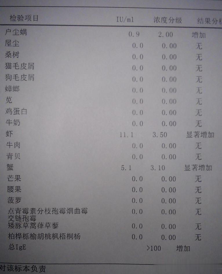 记住这句话，小孩千万别给他忌口！过敏原抽血是无意义的？
 
如果你要给孩子忌口，