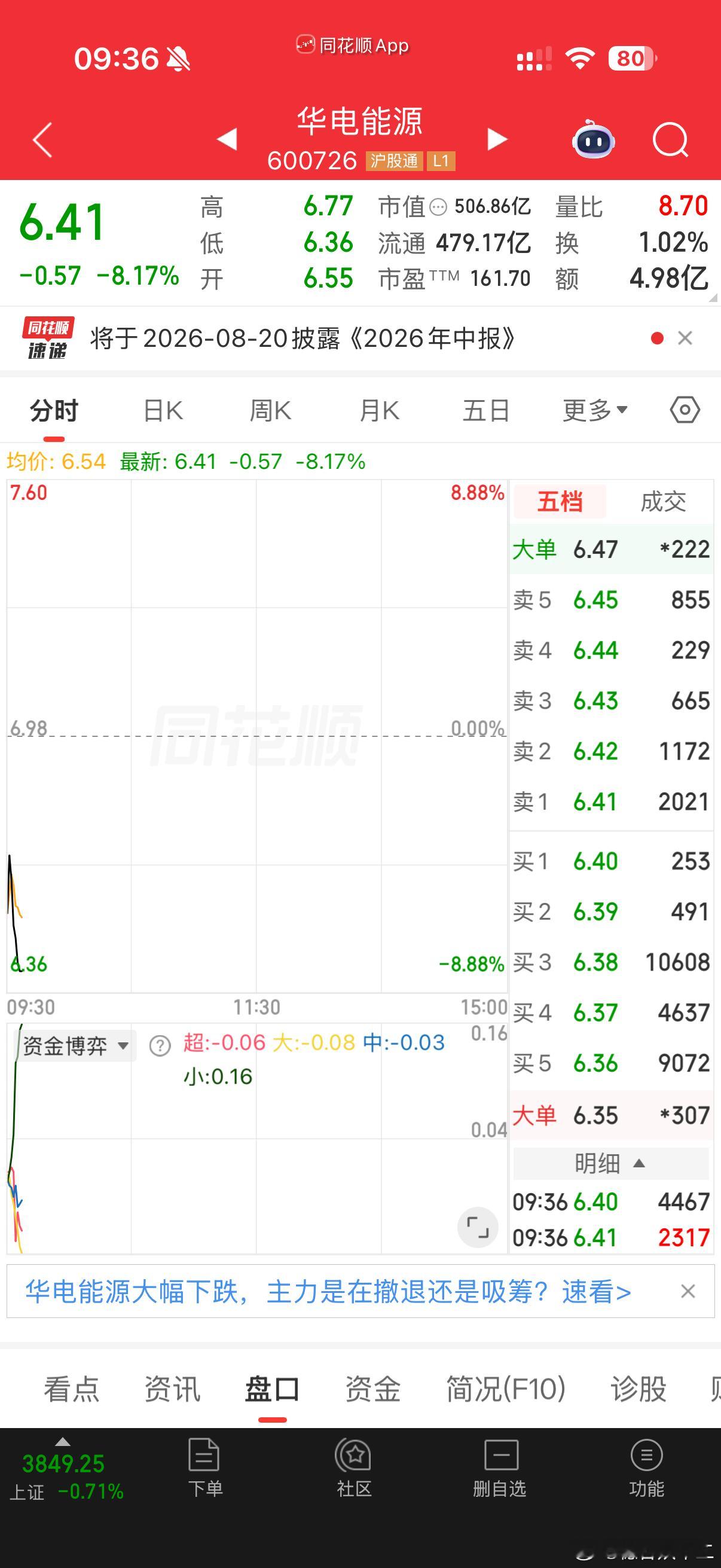 电力有抛压，有接力，老桩的手法，也是机会，看准，不高位做女数学家王虹才35岁
