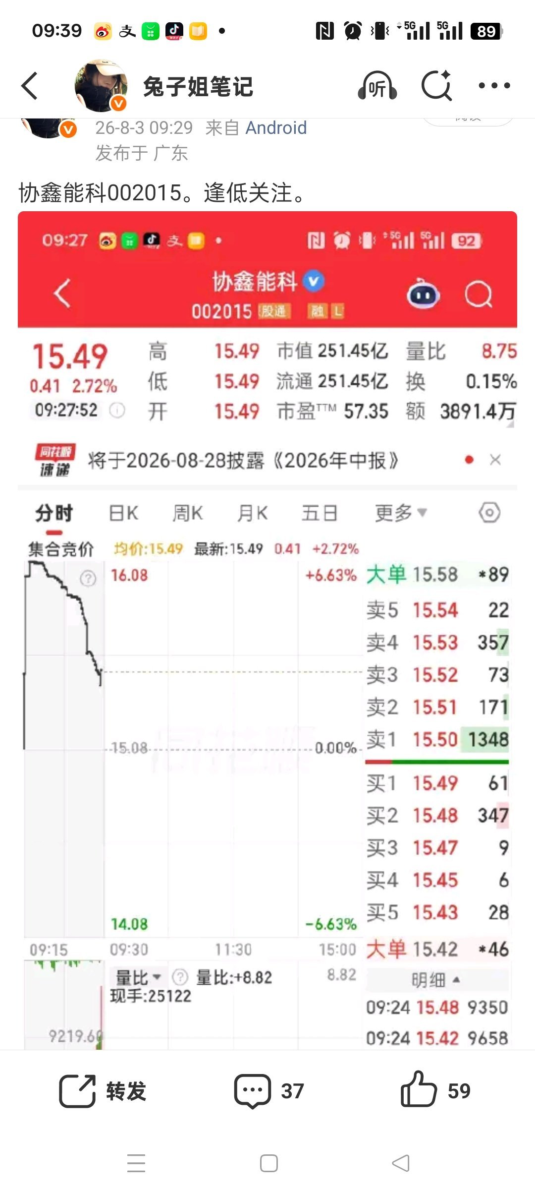 协鑫能科002015。漂亮 