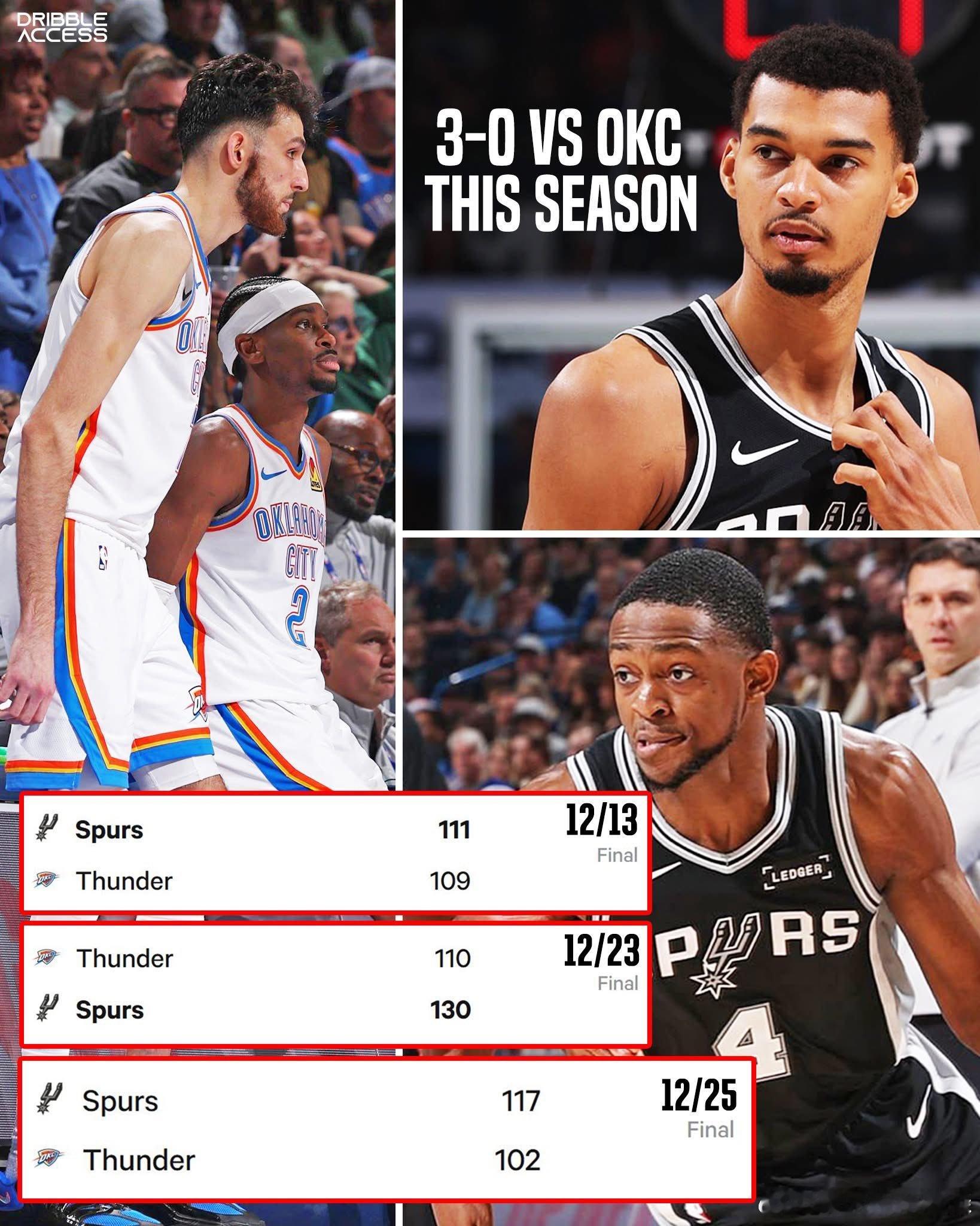 NBA 雷霆队本赛季战绩：26胜5负雷霆队本赛季对阵马刺队战绩：0胜3负马刺三杀