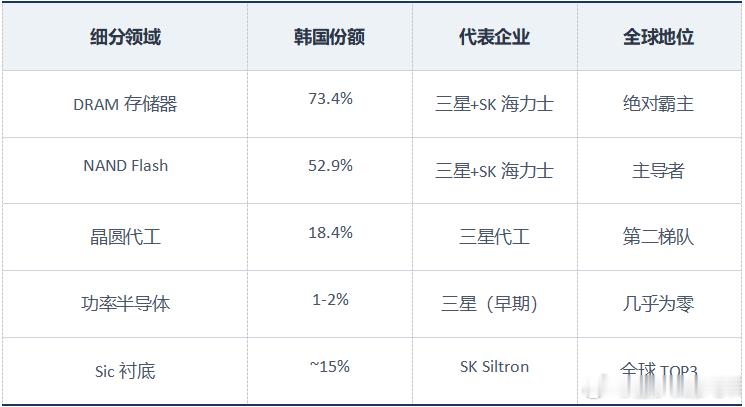 ETF大赛股票基金 科技小知识：CPU负责思考，GPU负责并行计算，DRAM和F
