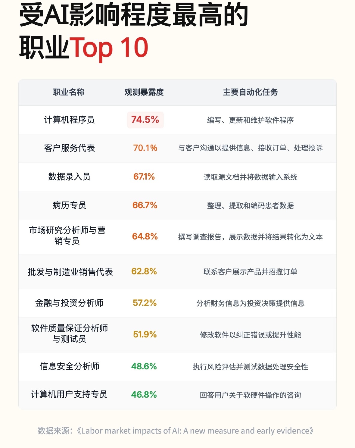 哪些工作适合交给AI大厂集体押注AI办公，本质是押注“人机协作”的定价权。但有个