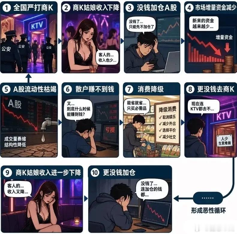 最近股市不好的原因找到了。各地在严打商K，KTV小姐姐收入下滑，没钱加仓A股..
