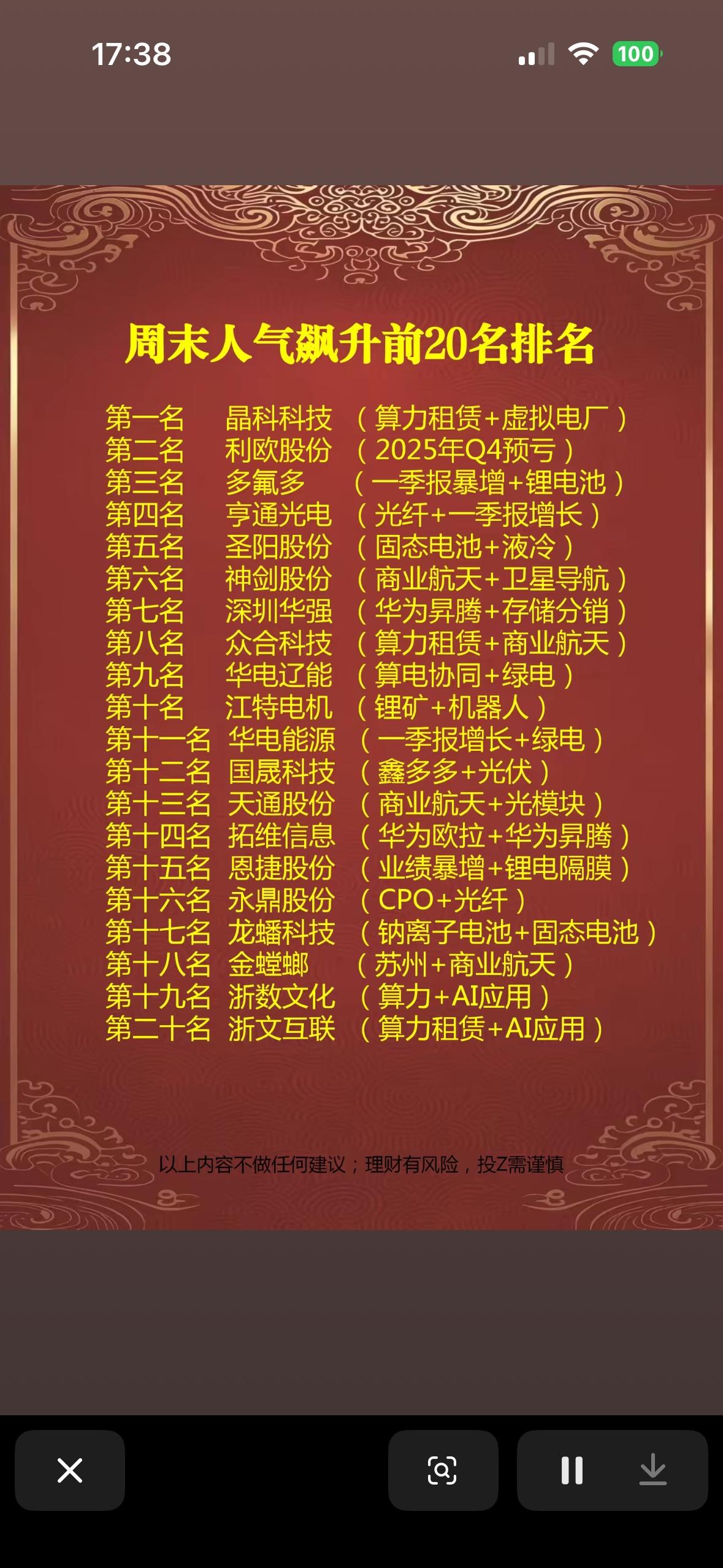4月26号周末股市人气飙升前20名揭晓！

4月26号周末股市人气飙升前20名揭