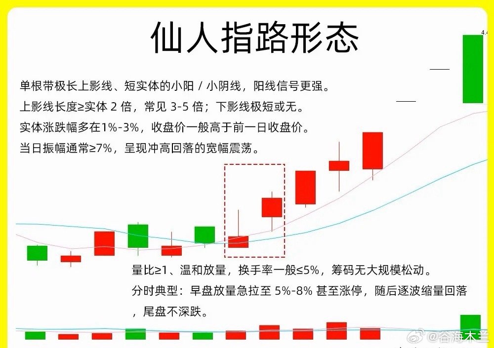 注意了！主力在启动拉升之前，都会做一个动作那就是试盘。在主力试盘的过程里，最为经