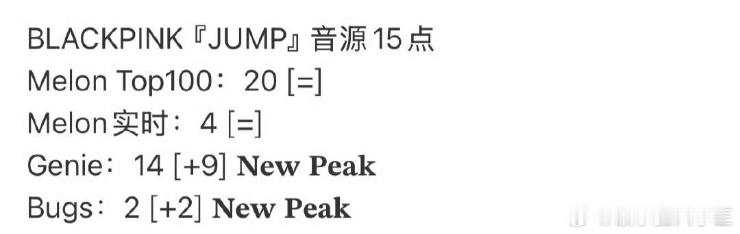 BLACKPINK和TWICE新歌成绩兔墨同天同时发新歌成绩⬇️ ​​​
