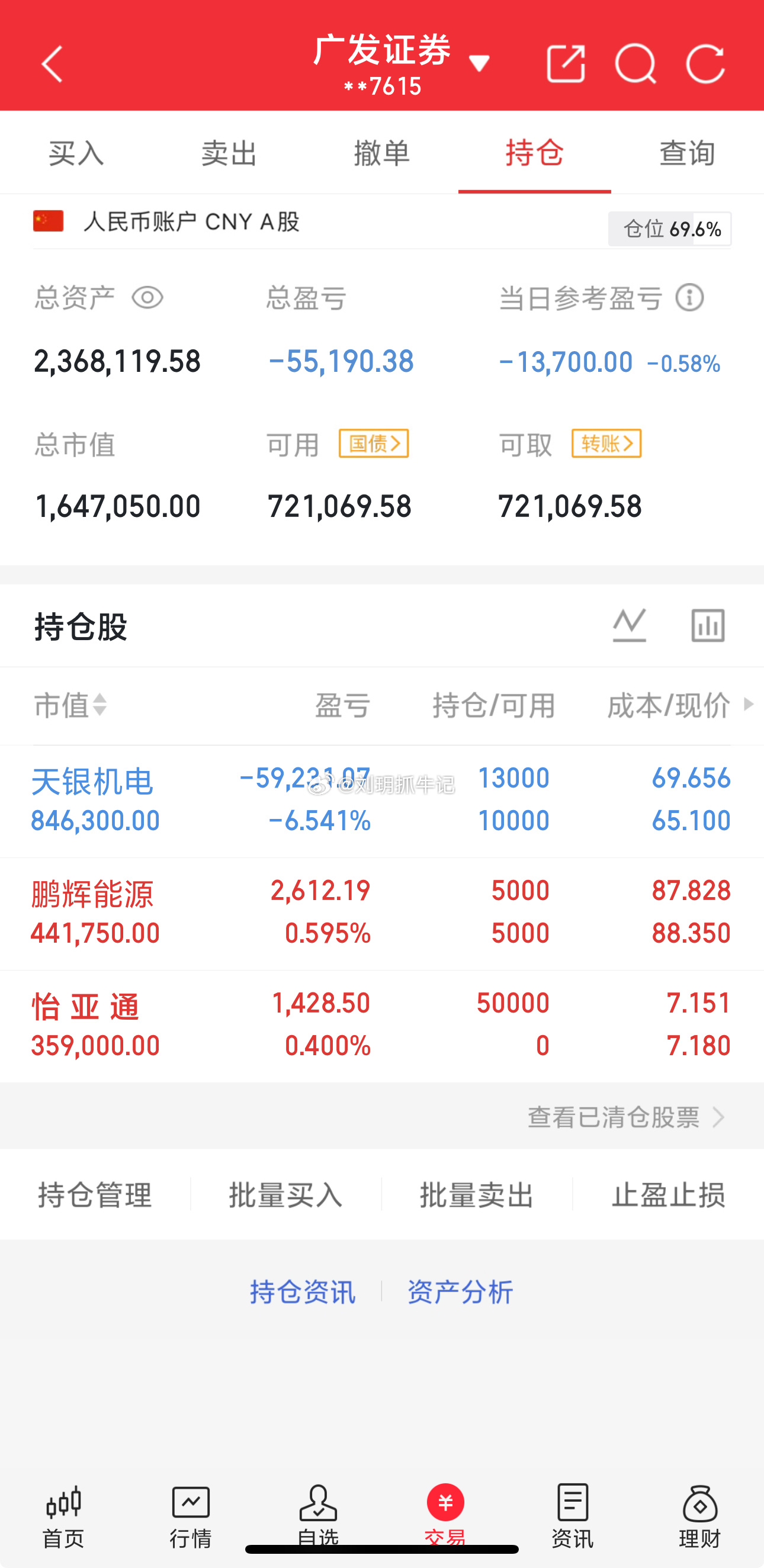 玥姐100w一年挑战翻3倍（第63天）开仓：怡亚通止赢：持苍： 天银机电 鹏辉能