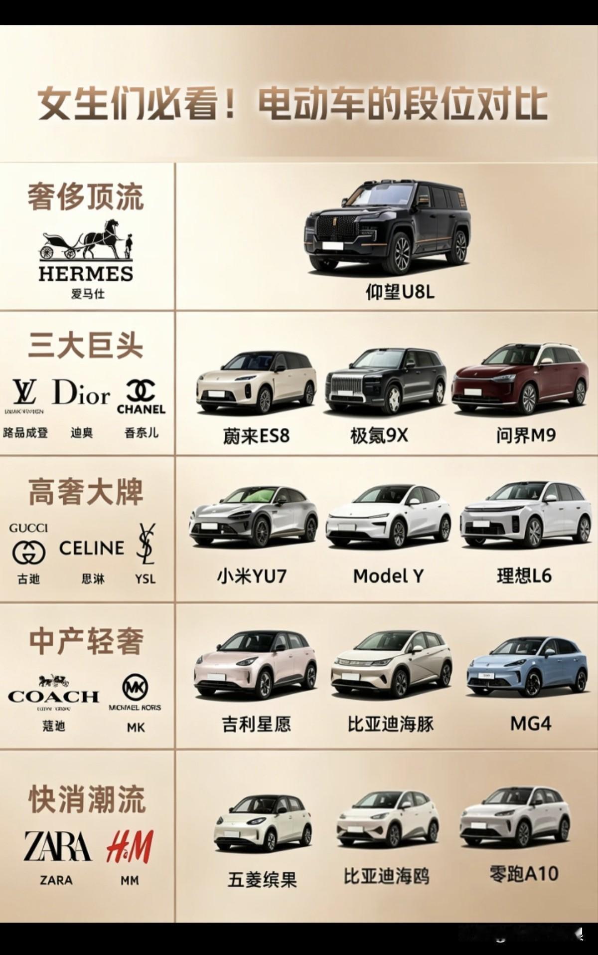 怎么向女朋友介绍电车段位！