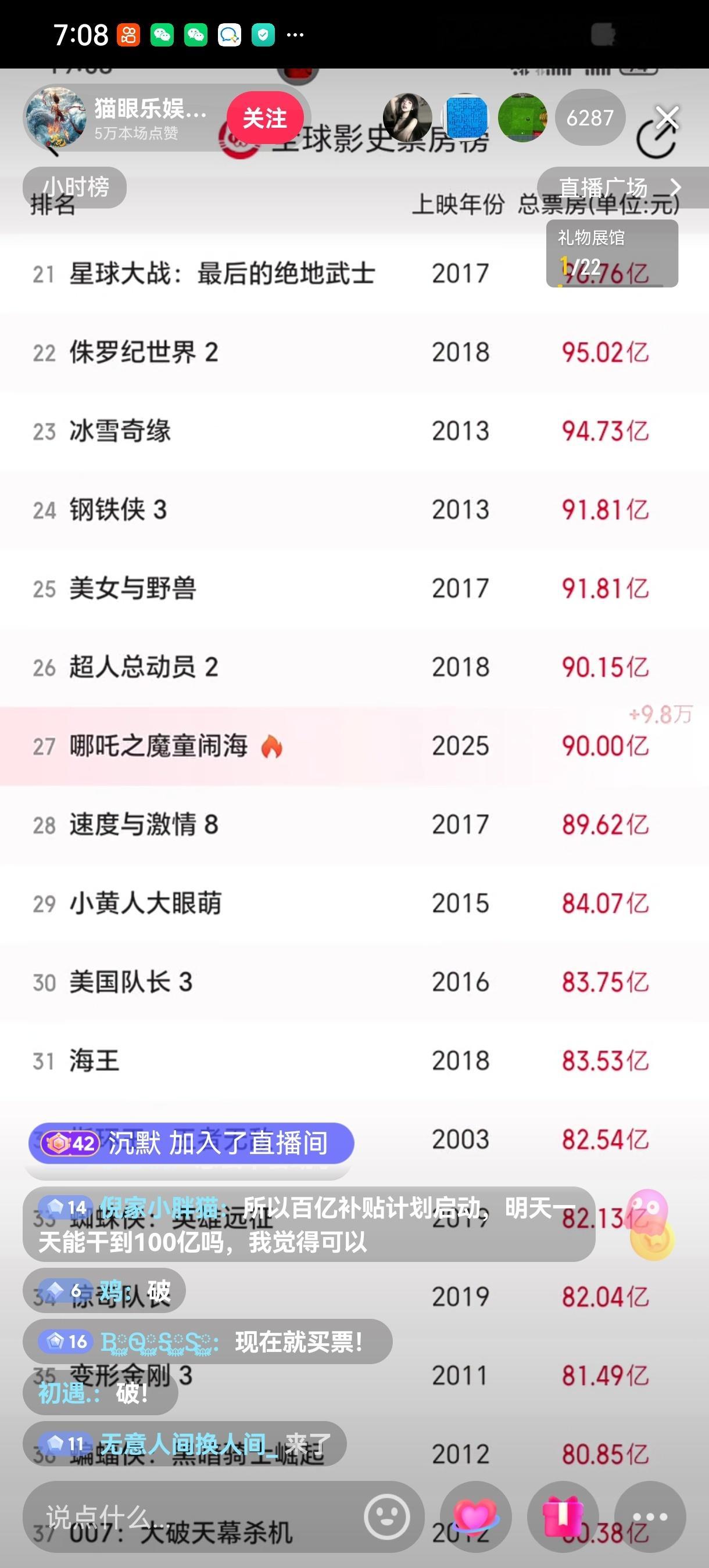 啊啊啊啊哪吒2破90亿了！冲鸭～一定会是全球第一！！！ 