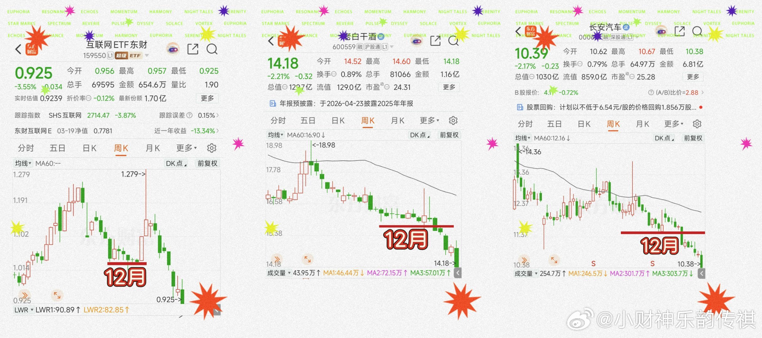 如图、（仔细看！！）无论是互联网ETF（各种成长型ETF）、还是已经跌了三年的白