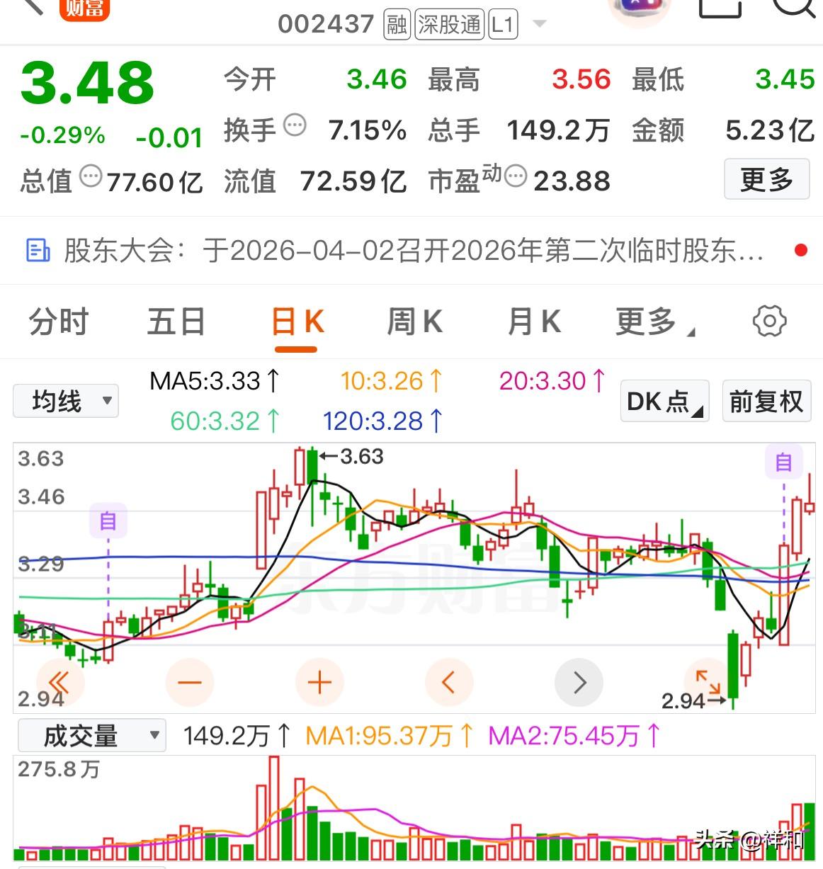 低股价高人气生物医药股

誉衡药业：是一家集药品研发、生产、销售于一体的综合性制