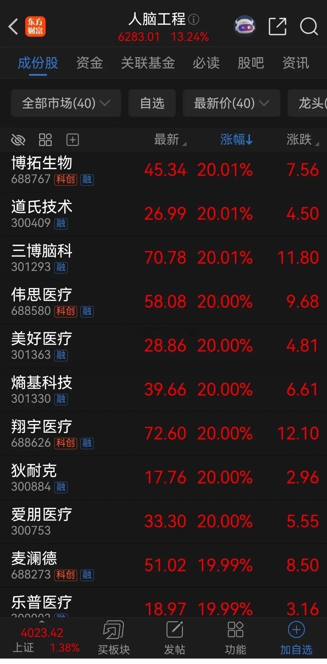 脑机接口太猛了，2026年第一个交易日就向市场扔了一颗“原子弹”！昨天脑机接口集