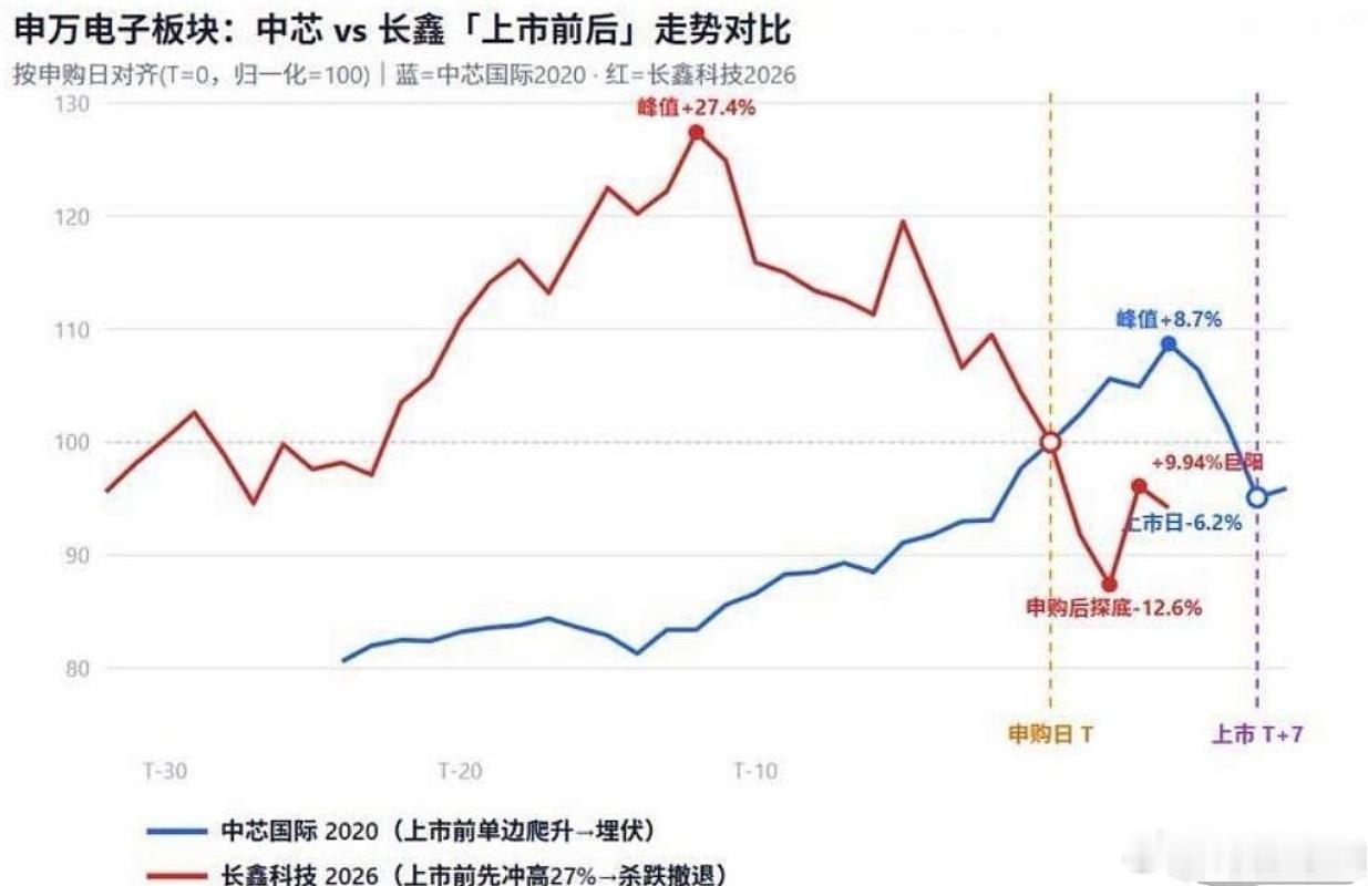 最近就是这样，或割裂、或轮动分化，小登大起大落，老登来回震荡，体感都不太好。下周