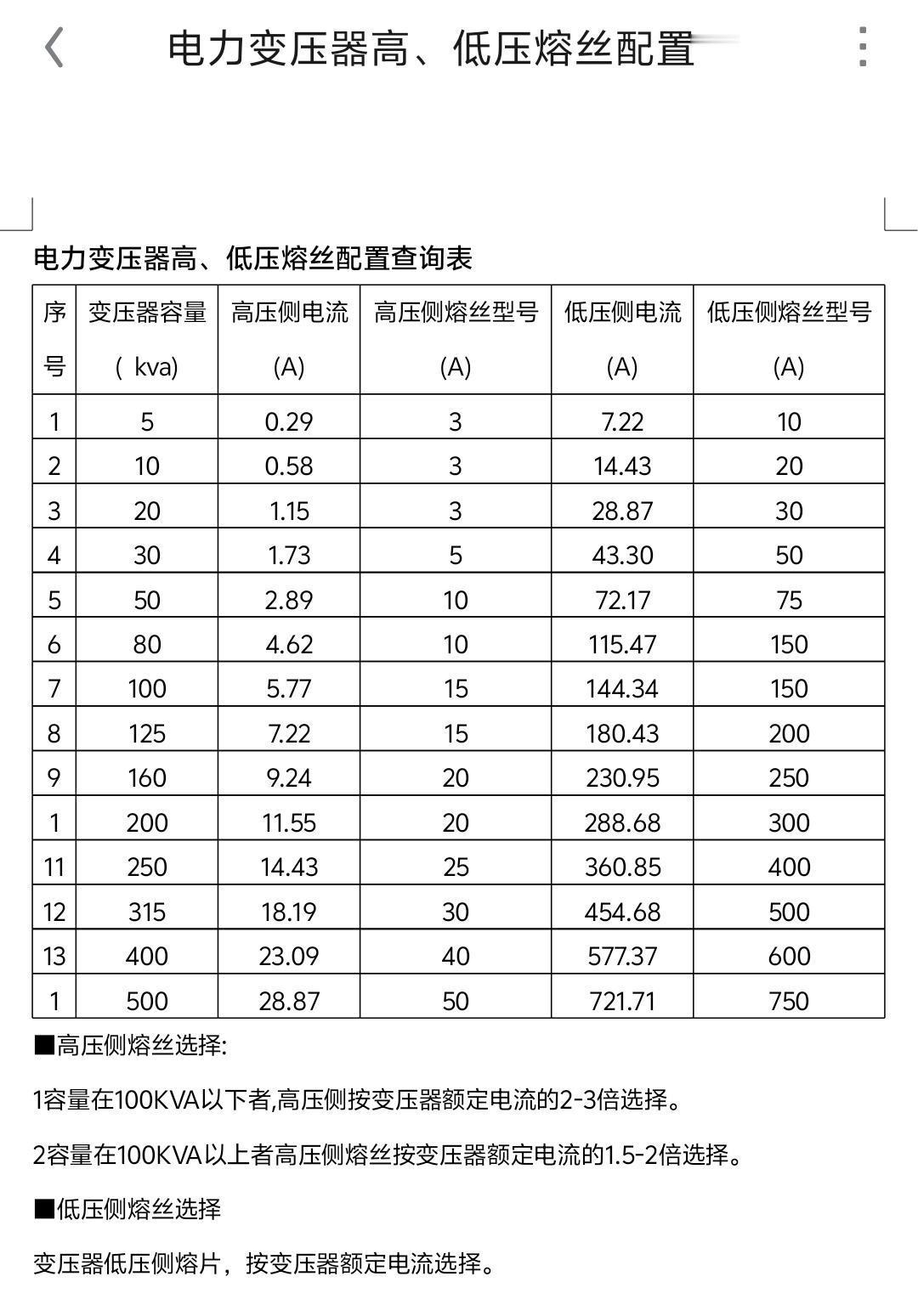 熔丝的配置和高侧低侧的额定电流有关系每天学习一点点 关注我每天坚持分享知识 电工