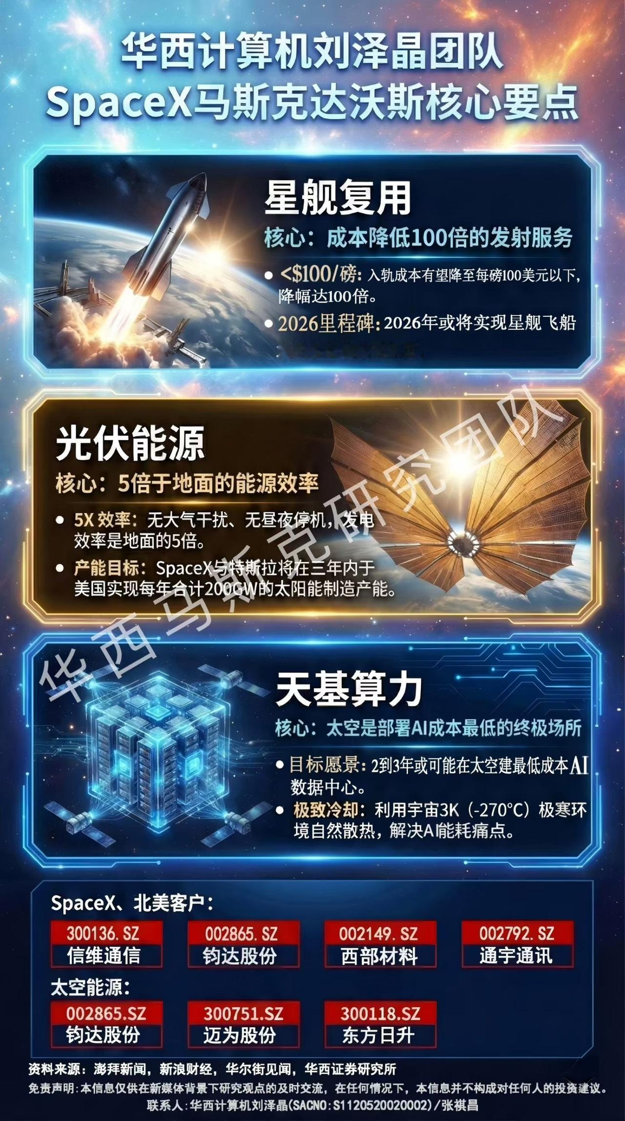 SpaceX马斯克达沃斯核心要点