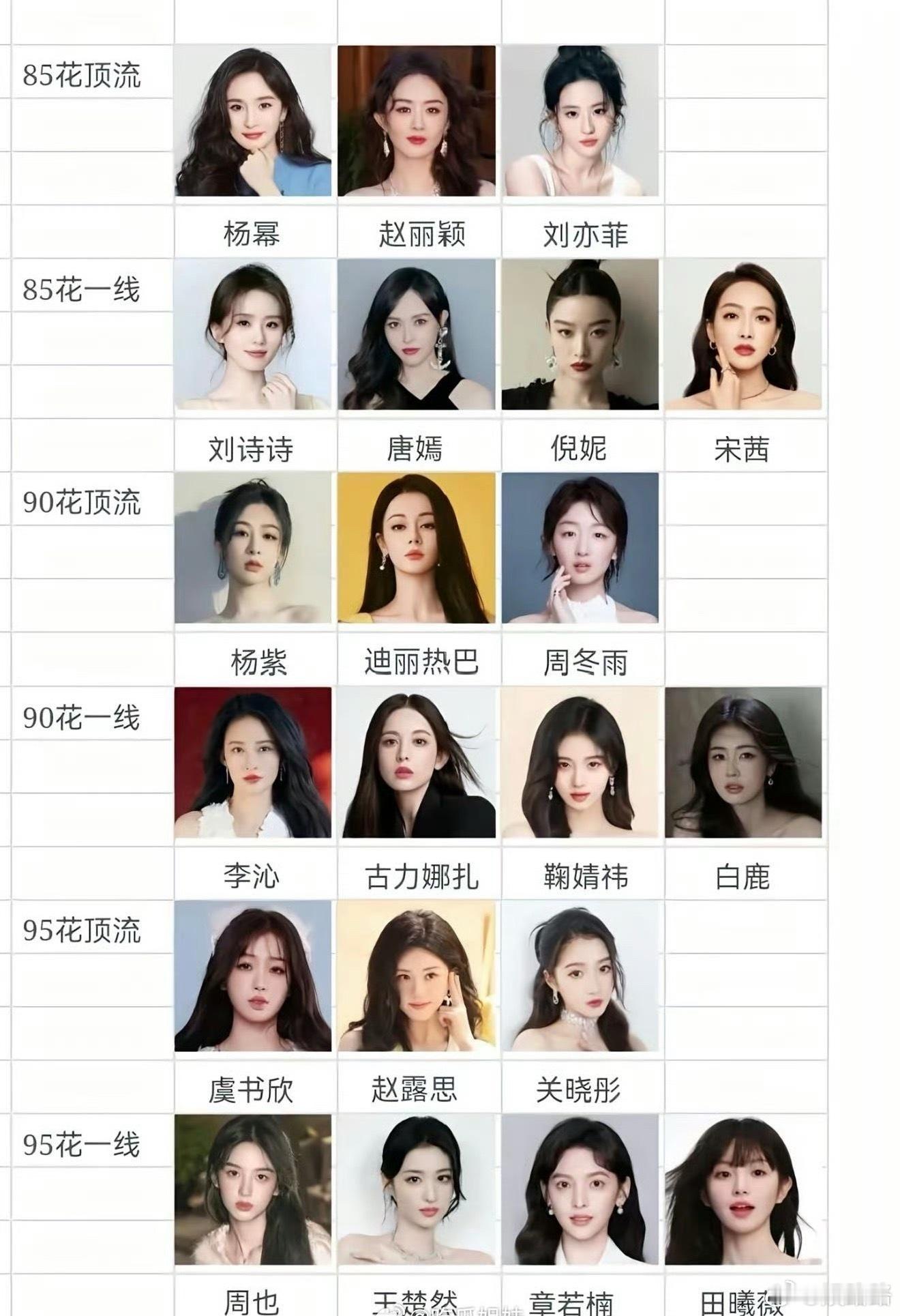 讲真，这样的新闻，在没被爆出来前，并没有很想知道这个人家双顶流的私事演员和歌手是