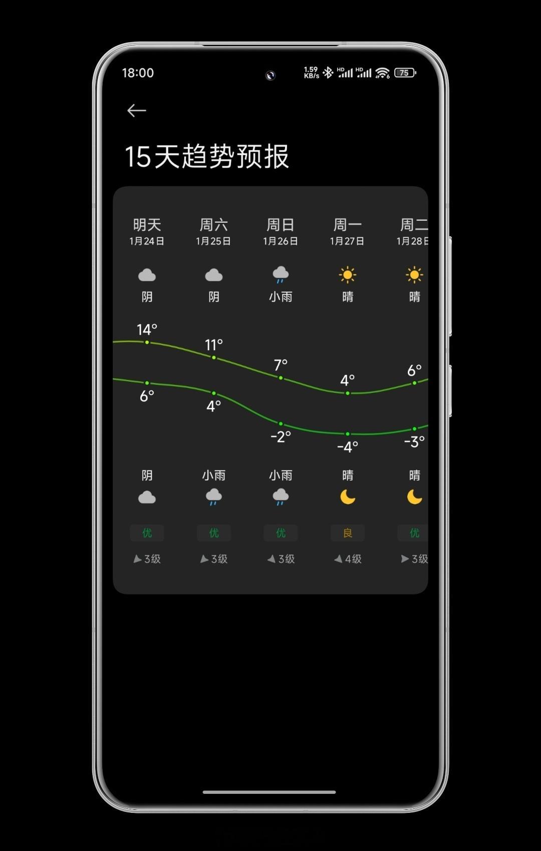 今年冬天最强雨雪要来了 那些个说天气不会再冷了的人呢？站出来！这几天温度直线下降