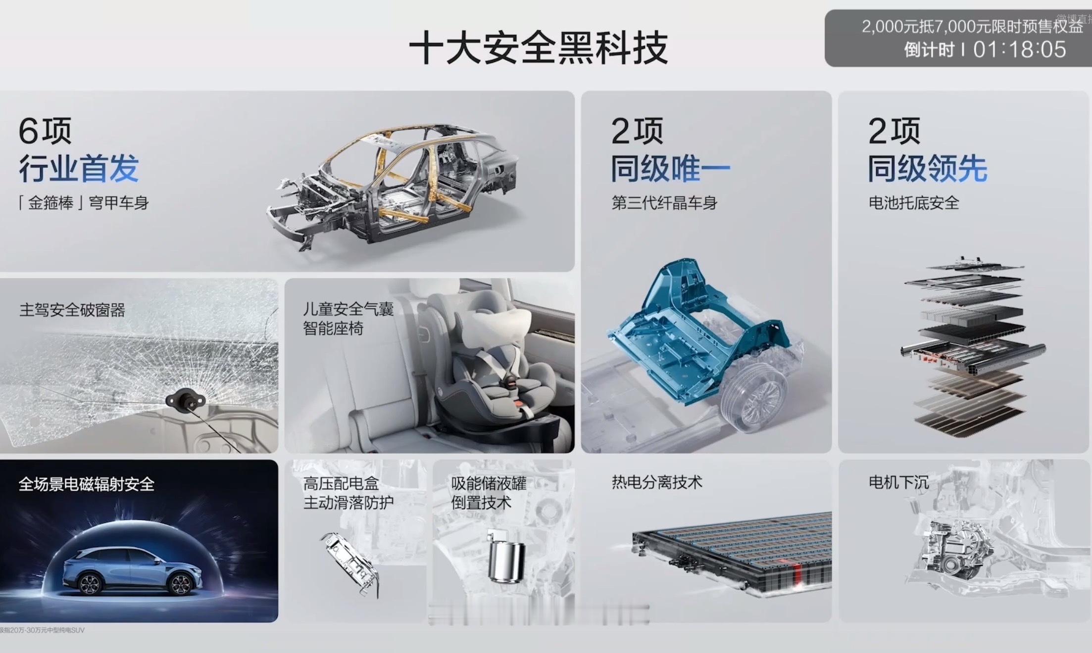 焕新极氪7X上市 今天下午，极氪汽车发布了焕新极氪7X，我觉得产品力依然在线，这