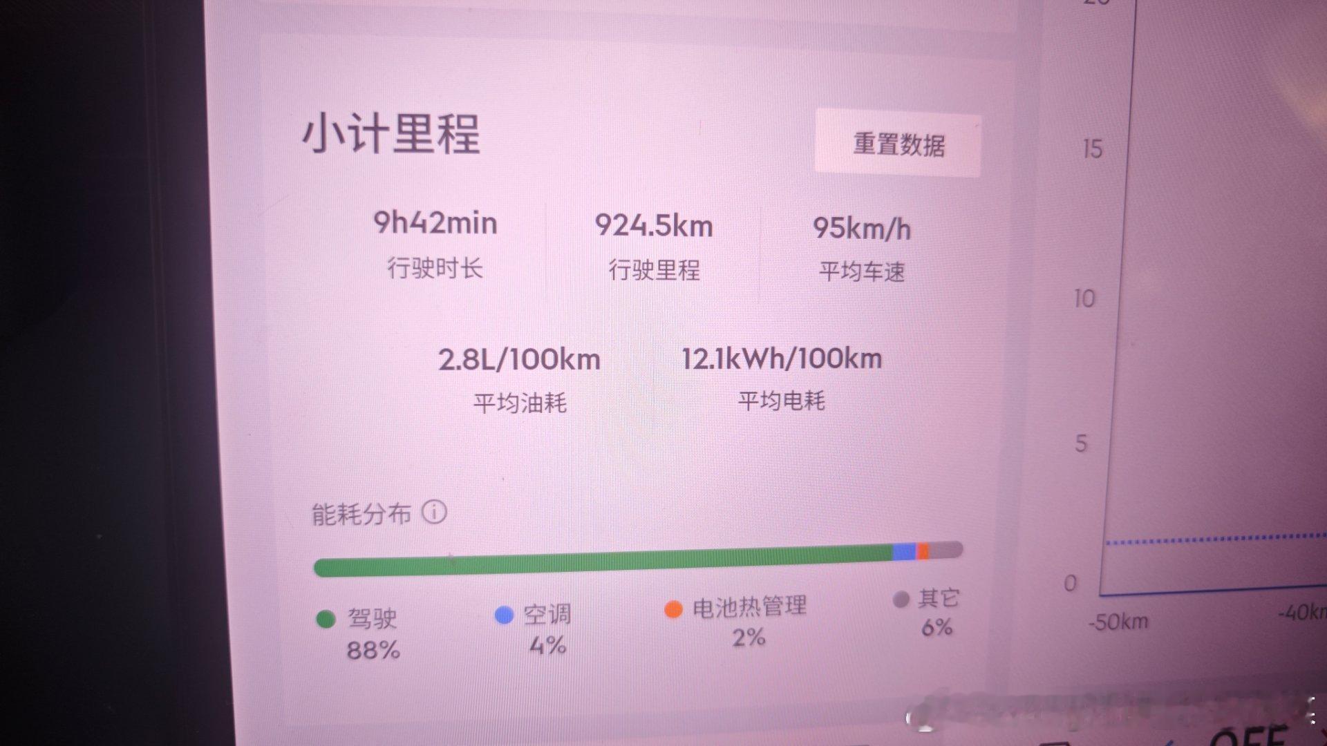 秋枫传媒 今天开车跑了950公里，真的非常刺激。 大同