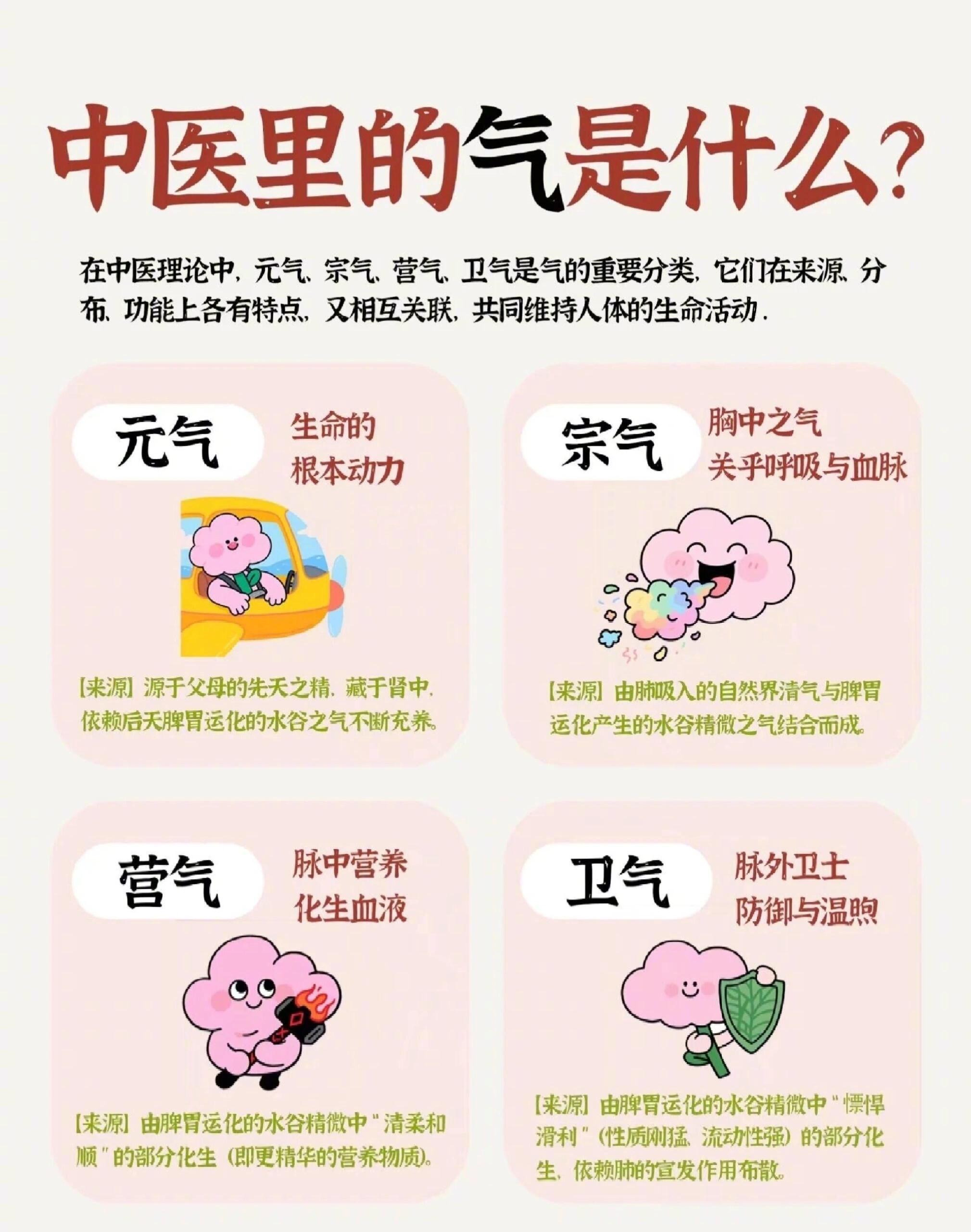 年轻人元气不足应该怎么办原来中医里面蕴含着这么多的气，关于气你了解多少呢？家长举