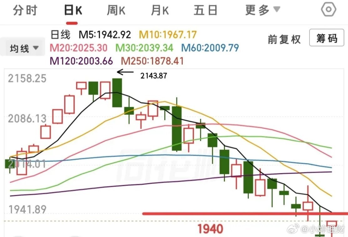 开盘前瞻｜利空落地反是机会，今日走势这样应对临近开盘，先聊聊当下盘面局势。昨夜突