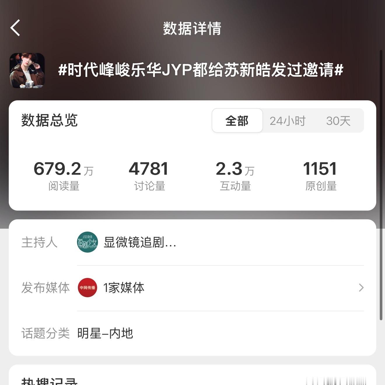 时代峰峻乐华jyp都给苏新皓发过邀请 双榜热搜 来带词条多发发原创 发完甩阅读群