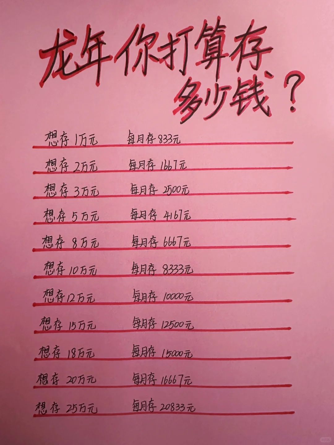 姐姐喊你来存钱，龙年你打算存多少钱？