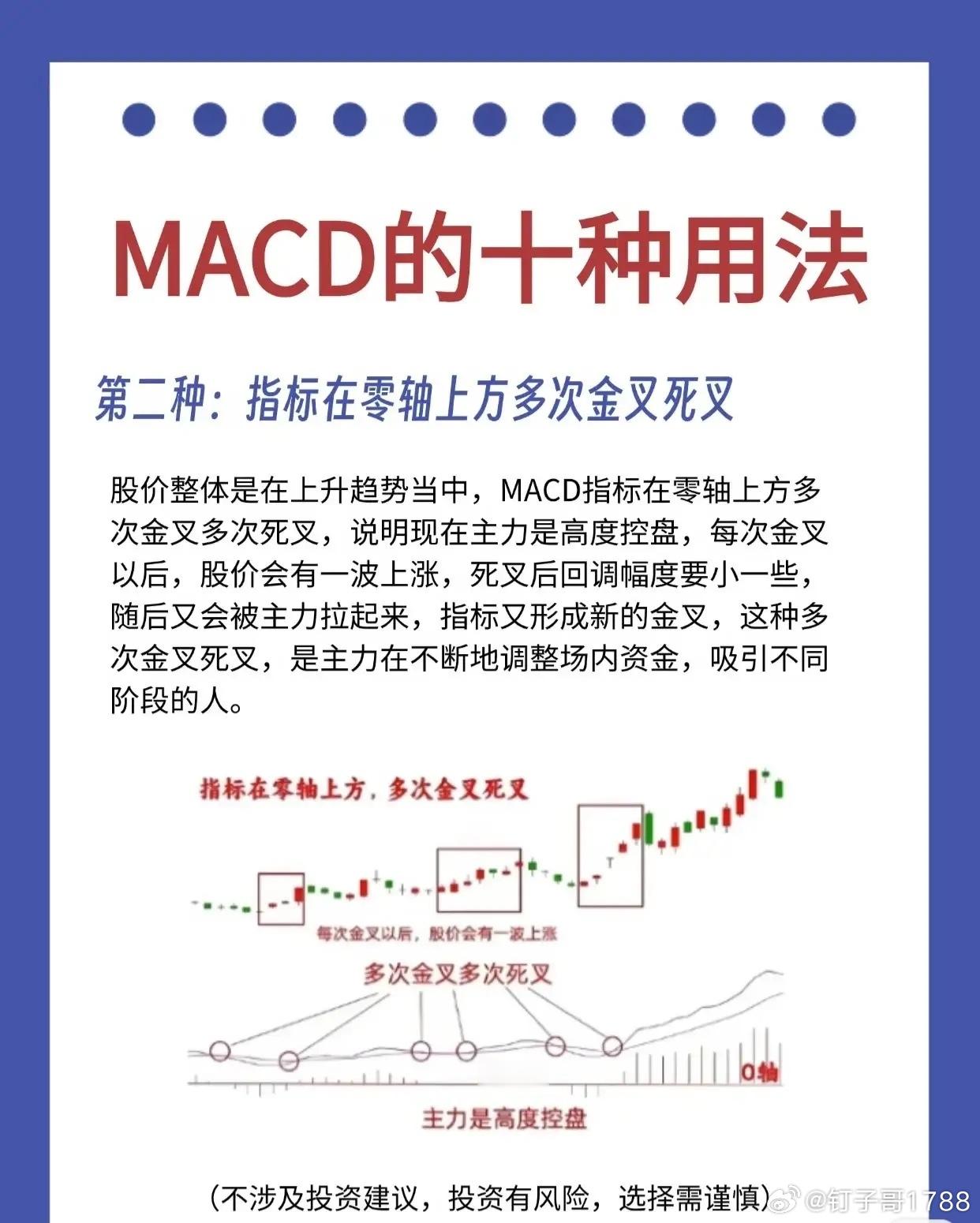 以下是MACD十种用法的系统梳理与专业润色：第一种：MACD零轴上方金叉当MAC