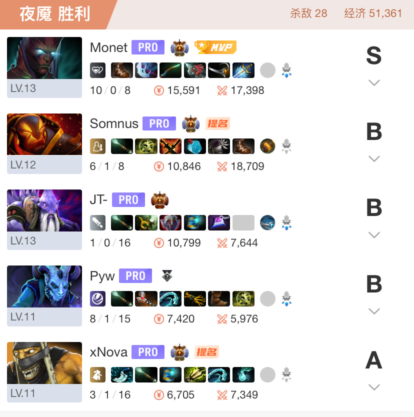 AR海选首秀轻松晋级下一轮，全场比分28:1，对面重在参与的娱乐班子能拿AR一个