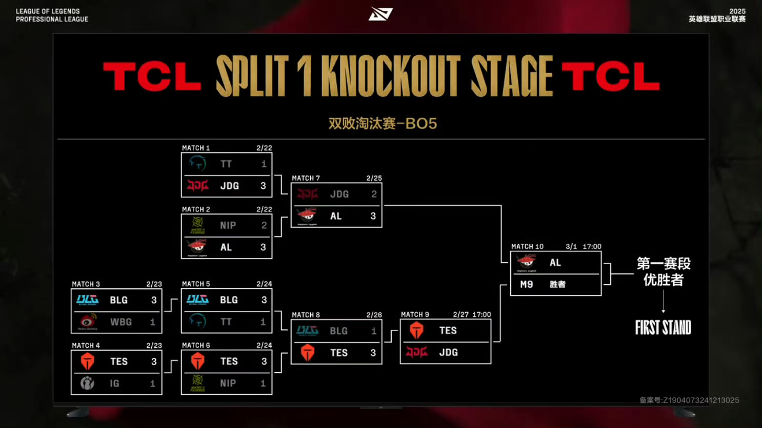 2025LPL第一赛段淘汰赛第五日赛果及明日赛程:BLG 1-3 TES 