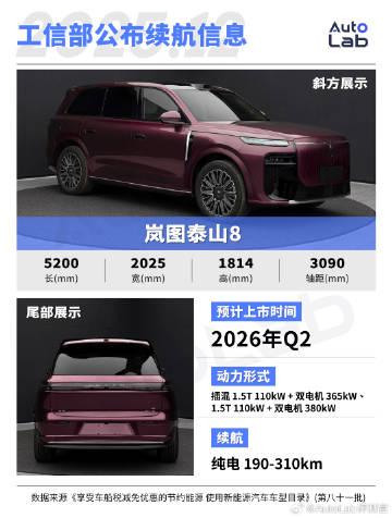 岚图泰山8目前已经登录工信部，不少信息已经很明确了。
泰山8的长宽高尺寸分别是5