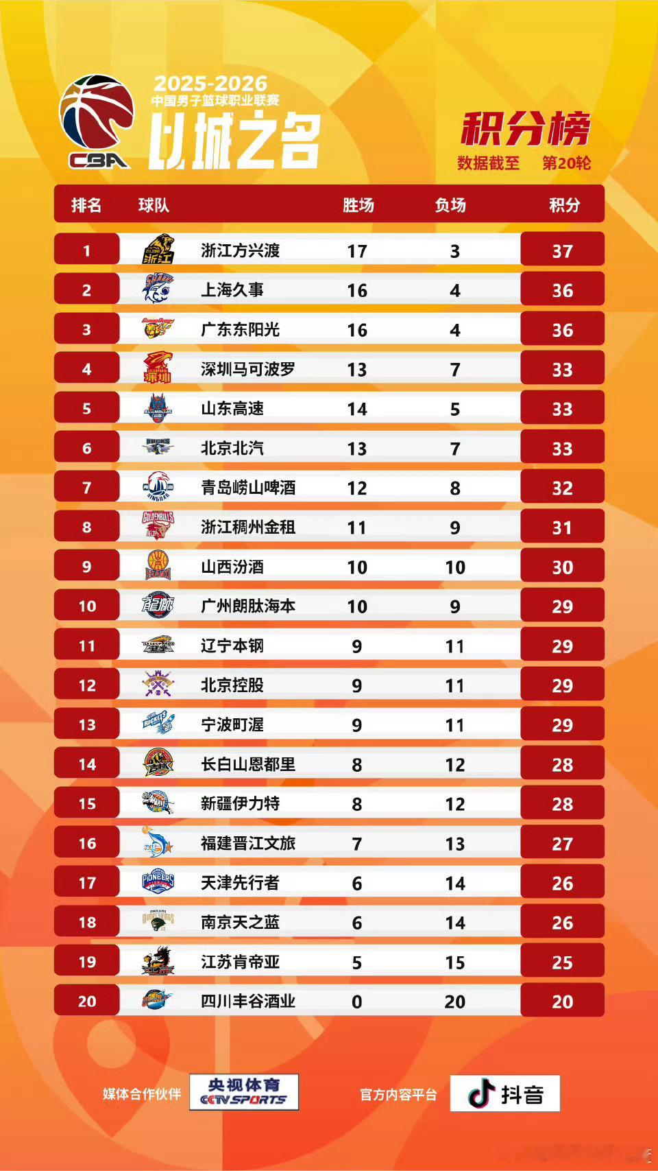 继续北伐！宁波男篮vs辽宁男篮