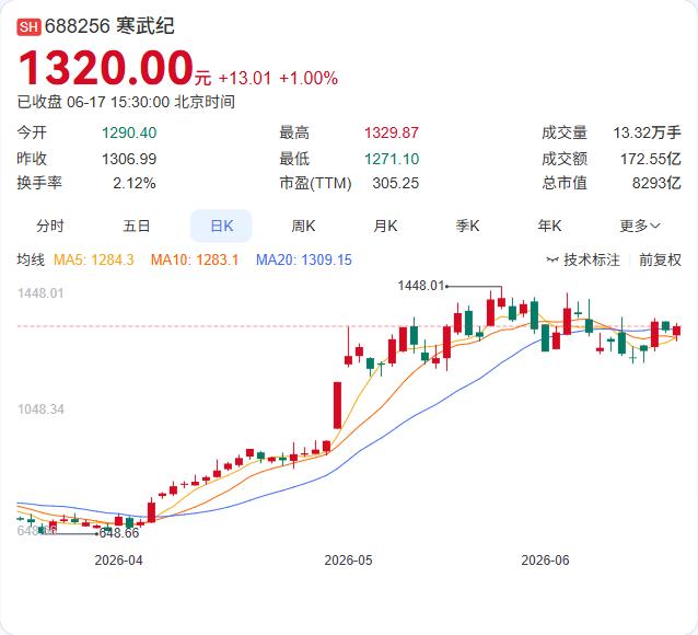 字节跳动正在加速编织自己的算力安全网。据第一财经6月17日报道，字节跳动正与国产