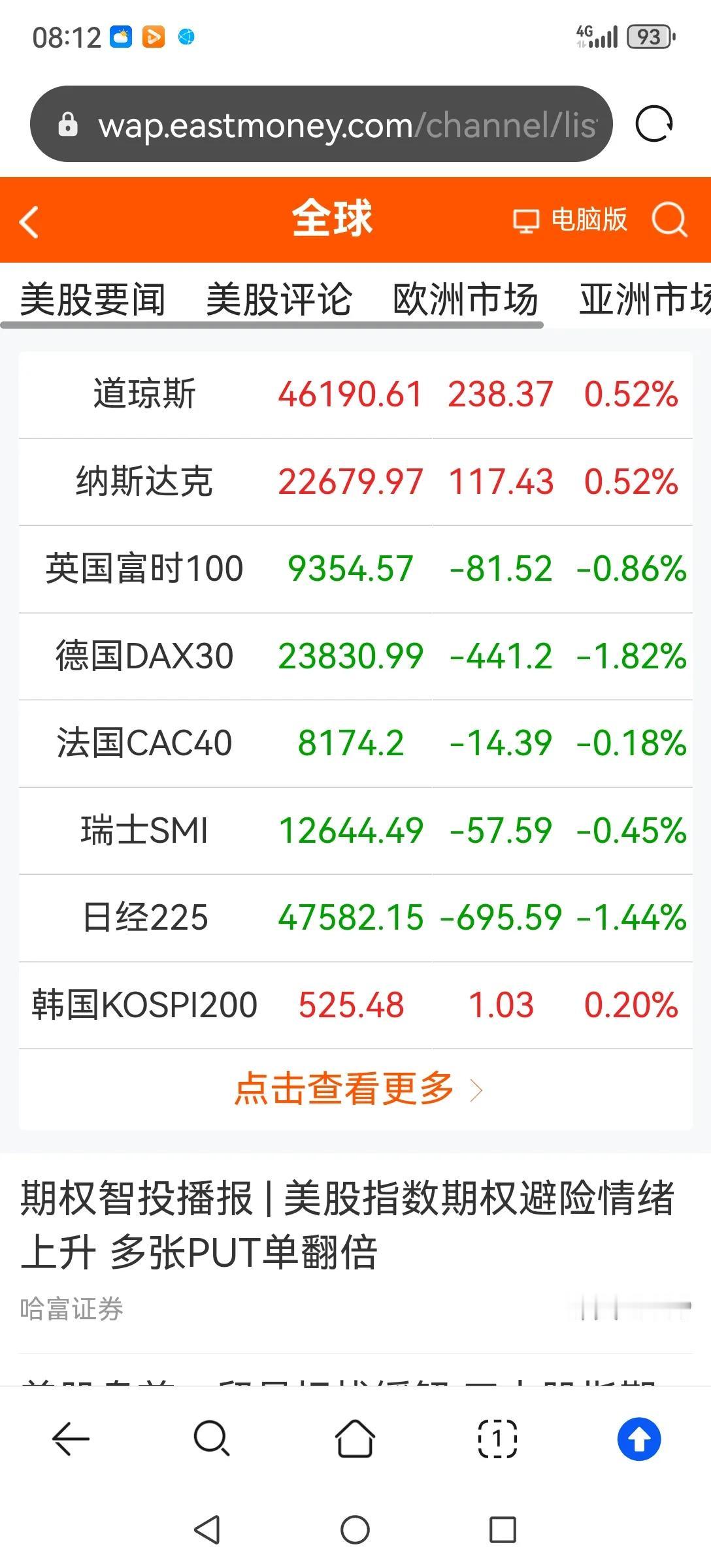 美股逆转，A股也能逆转吗？昨晚美股逆转收涨，A50也收涨，那么下周一A股也能逆转