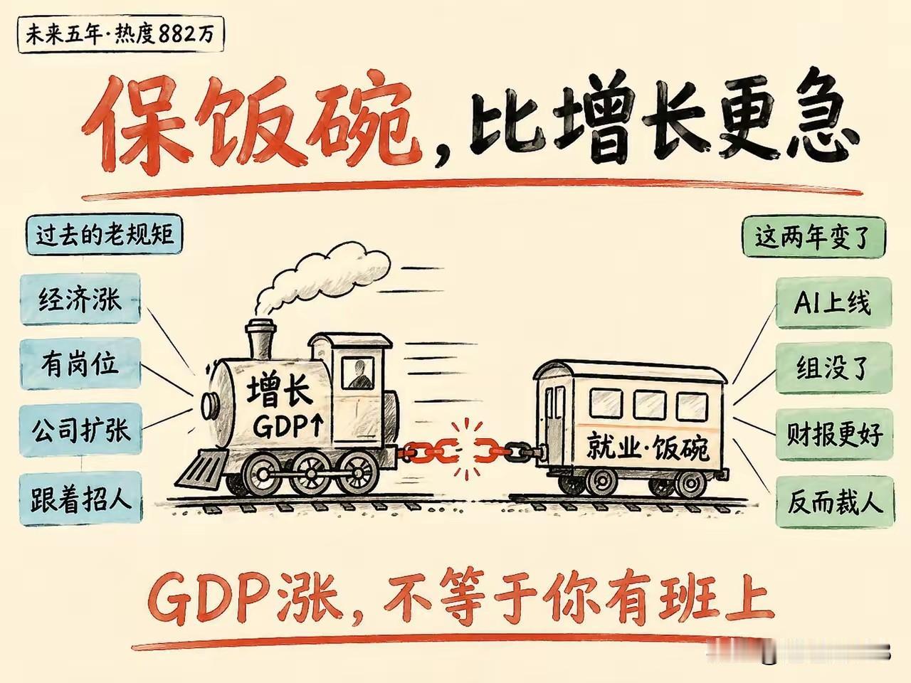 几十年来，我们的经济增长极为可观，堪称创造了难以复制的奇迹。
但当下最为关键的问