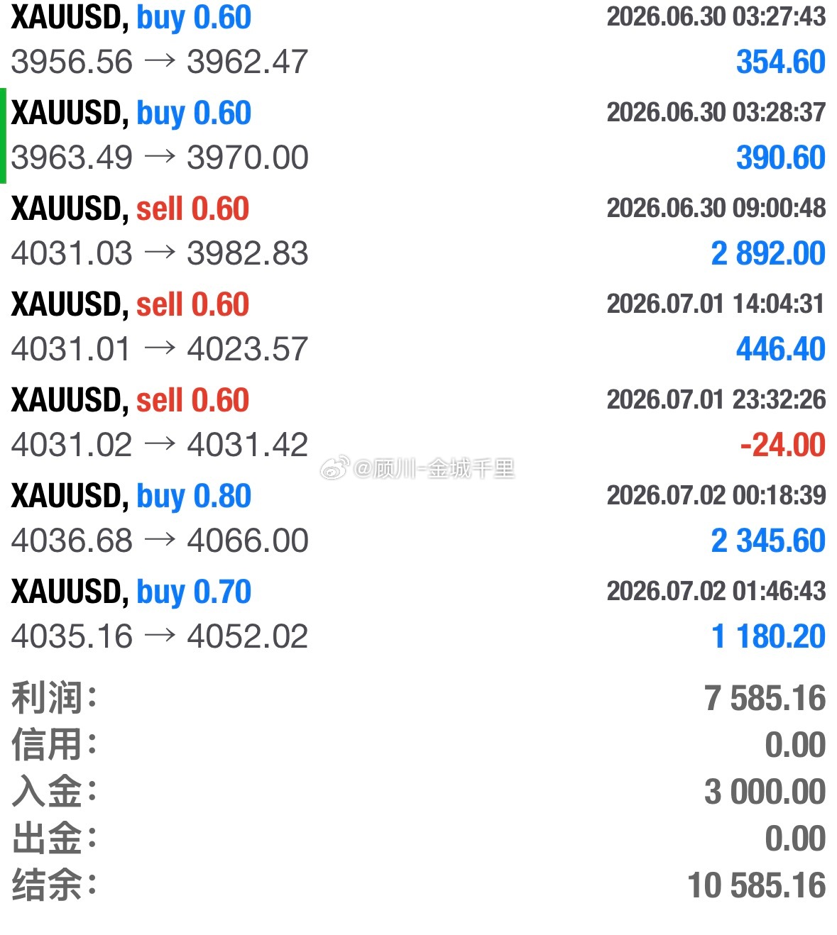 本金的大小，只决定你的打法，不决定你的终局。真正拉开人与人差距的，永远是风险控制