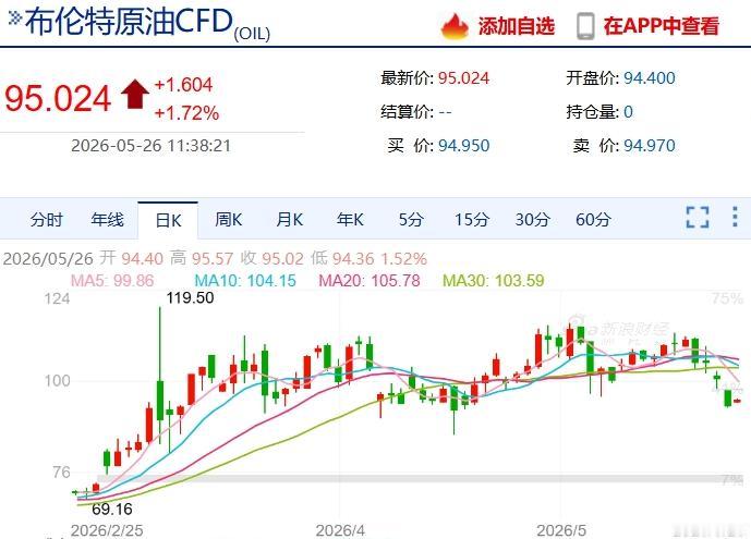 国际油价在每桶100美元左右的状态会持续下去吗？

我的判断是，油价在短期内很难